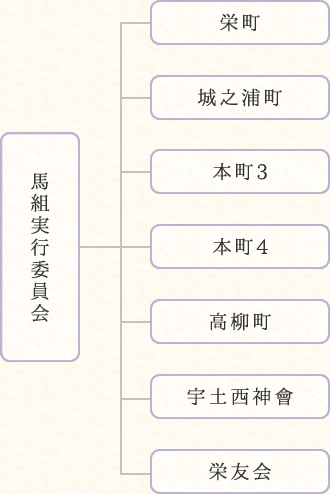 組織図